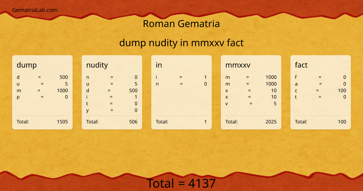 dump nudity in mmxxv fact in roman Gematria